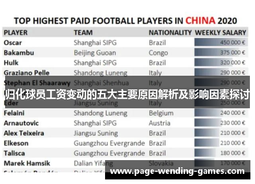 归化球员工资变动的五大主要原因解析及影响因素探讨 归化球员工资变动的五大主要原因解析及影响因素探讨