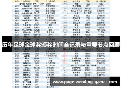 历年足球金球奖颁奖时间全记录与重要节点回顾 历年足球金球奖颁奖时间全记录与重要节点回顾
