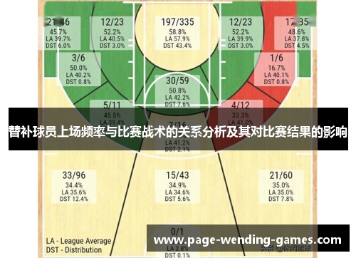 替补球员上场频率与比赛战术的关系分析及其对比赛结果的影响