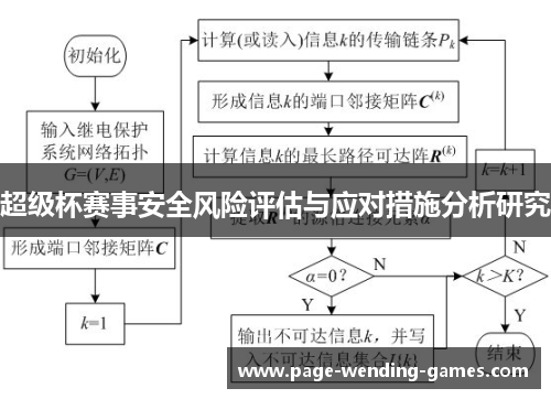 超级杯赛事安全风险评估与应对措施分析研究