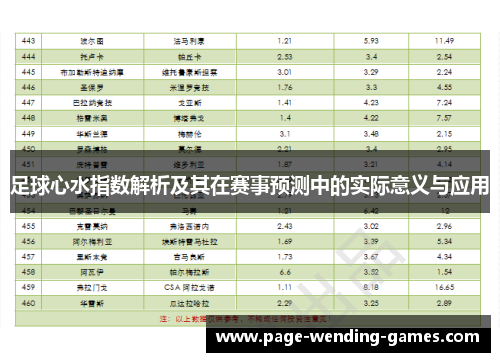 足球心水指数解析及其在赛事预测中的实际意义与应用 足球心水指数解析及其在赛事预测中的实际意义与应用