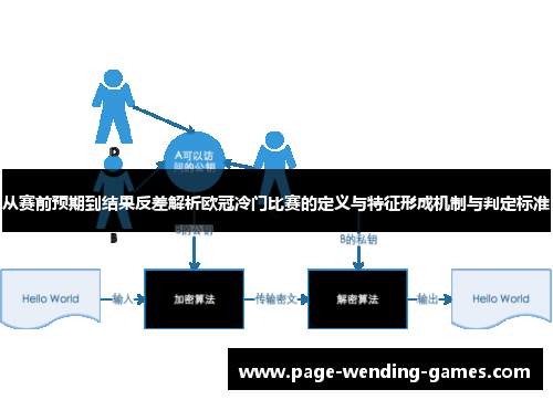 从赛前预期到结果反差解析欧冠冷门比赛的定义与特征形成机制与判定标准